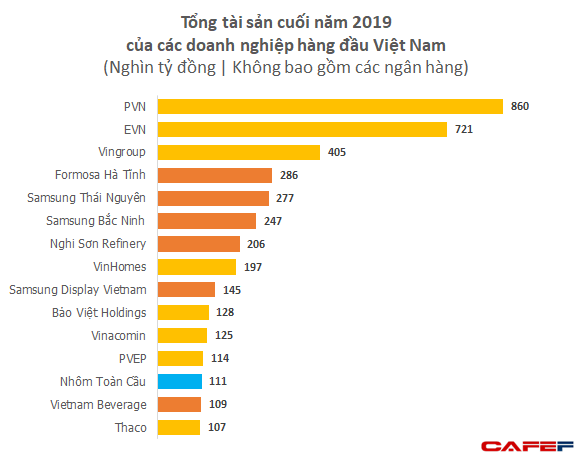 Dính nghi án chuyển, giá trốn thuế, công ty Trung Quốc đứng sau, Nhôm Toàn Cầu lỗ gần nửa tỷ USD trong 4 năm  - Ảnh 2.