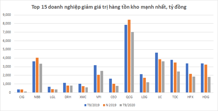 Các ông lớn bất động sản đã bơm thêm 57.000 tỷ đồng vào khu vực nào? - Ảnh 1.