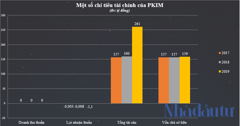 Thành viên Phúc Khang Corp ‘hút’ 500 tỷ đồng từ kênh trái phiếu - Ảnh 1.