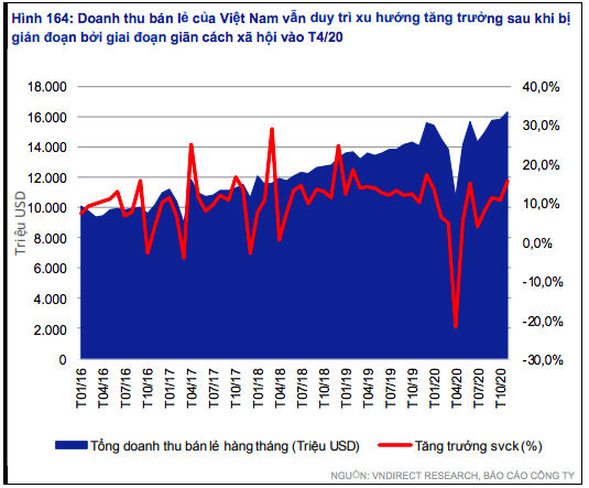 Ngành bán lẻ sẵn sàng cho nhịp hồi phục trong năm 2021 - Ảnh 1.