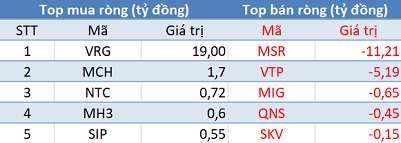 VN-Index tiếp đà tăng điểm, khối ngoại quay đầu bán ròng trong phiên 22/12 - Ảnh 3.