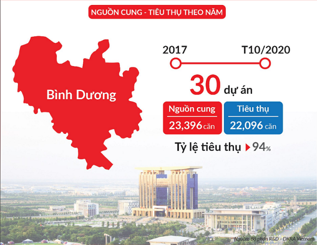 Năm 2021, nhà đất Bình Dương hưởng lợi từ trục đại lộ nghìn tỷ và sự bứt phá của BĐS công nghiệp - Ảnh 1.