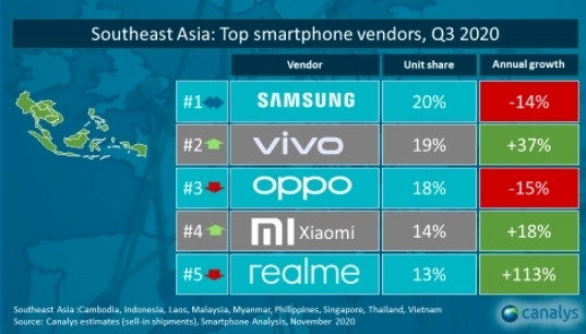 Nhìn lại thị trường smartphone Việt 2020: Samsung - vẫn là vua nhưng ngai vàng đã có phần lung lay - Ảnh 1. Nhìn lại thị trường smartphone Việt 2020: Samsung - vẫn là vua nhưng ngai vàng đã có phần lung lay - Ảnh 1.