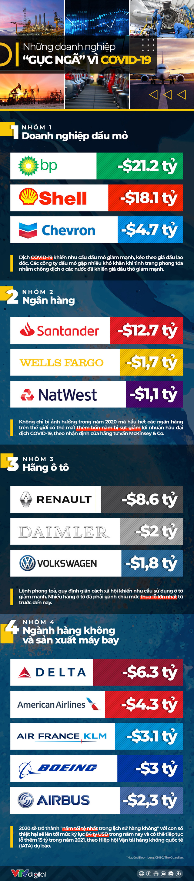  [INFOGRAPHIC] Những ông lớn “gục ngã” vì COVID-19  - Ảnh 1.