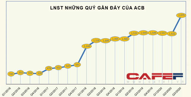 Những cổ phiếu chuyển nhà năm ngoái giờ ra sao? - Ảnh 2.