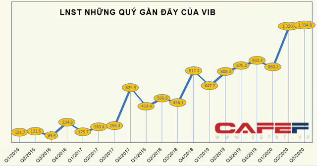 Những cổ phiếu chuyển nhà năm ngoái giờ ra sao? - Ảnh 3.