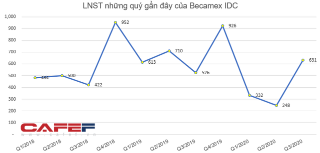 Những cổ phiếu chuyển nhà năm ngoái giờ ra sao? - Ảnh 8.