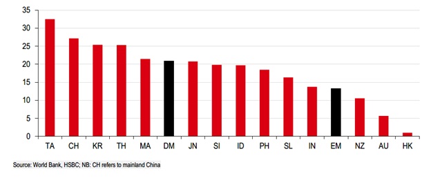 Chuyên gia HSBC: Không phải là sự phục hồi bình thường - Ảnh 3.