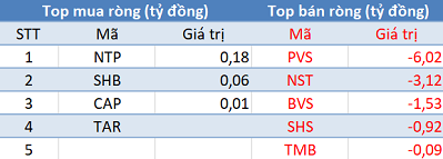 Phiên 8/12: Khối ngoại quay đầu bán ròng, VN-Index chấm dứt chuỗi 5 phiên tăng liên tiếp - Ảnh 2.