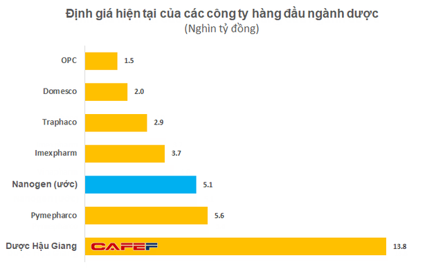 Tập đoàn Đức sắp hoàn tất thâu tóm công ty dược lớn thứ hai Việt Nam - Ảnh 2.