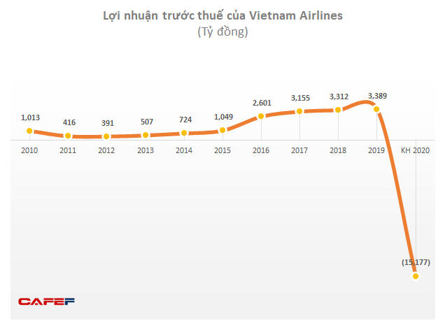 Ông Phạm Ngọc Minh nghỉ hưu, Vietnam Airlines có tân Chủ tịch 7x là ông Đặng Ngọc Hoà - Ảnh 2.