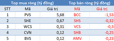 Khối ngoại tiếp tục bán ròng gần 130 tỷ đồng trong phiên 11/8 - Ảnh 2.