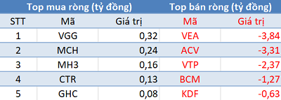 Khối ngoại tiếp tục bán ròng gần 130 tỷ đồng trong phiên 11/8 - Ảnh 3.