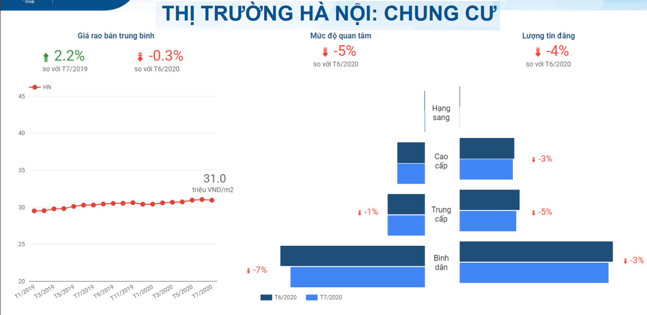 Làn sóng bán nhà đất đang lan rộng cả nước - Ảnh 4.