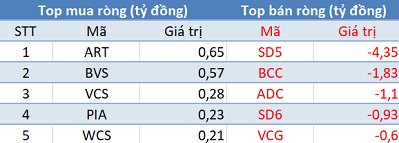 Phiên 18/8: Khối ngoại bán ròng 285 tỷ đồng, tập trung “xả” cổ phiếu Bluechips - Ảnh 2.