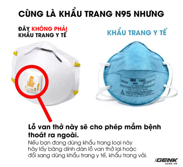 Đây là loại khẩu trang không phòng được COVID-19, thậm chí còn có thể phát tán bệnh mạnh hơn - Ảnh 2.