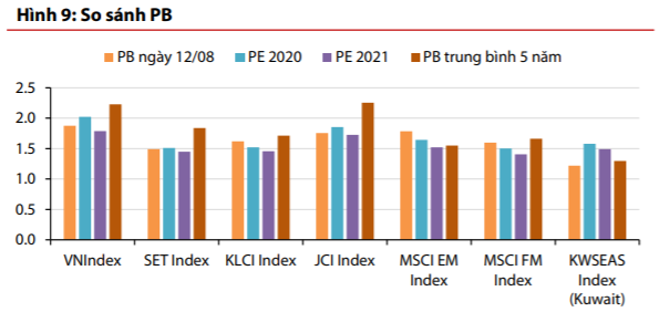 VDSC: “Ít có khả năng xảy ra đợt bán ròng mạnh thứ 2 từ khối ngoại, VN-Index kết năm 2019 quanh ngưỡng 900 điểm” - Ảnh 2.