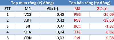 Khối ngoại mua ròng đột biến hơn 1.500 tỷ đồng trong phiên 20/8 - Ảnh 2.