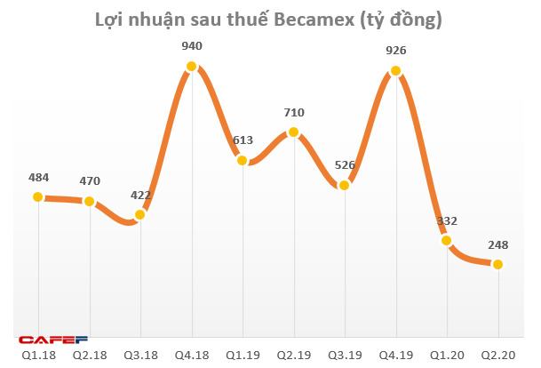 Đừng quên dành tiền cho tuần mới, hơn 1 tỷ cổ phiếu Becamex chào sàn HoSE - Ảnh 1.