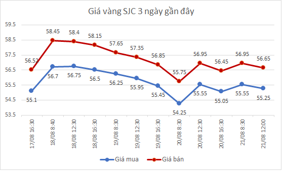 Giá vàng đảo chiều chóng mặt - Ảnh 1.