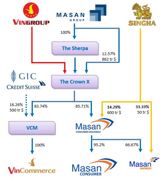 Về với Masan, Vinmart sẽ sớm đổi tên thành Winmart? - Ảnh 1.