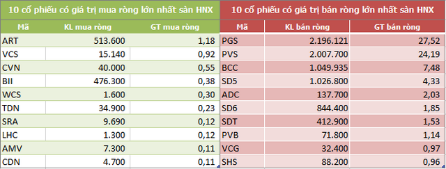 Khối ngoại mua ròng 671 tỷ đồng trong tuần 17-21/8 nhờ thỏa thuận VHM, bán mạnh cổ phiếu bluechip - Ảnh 2.