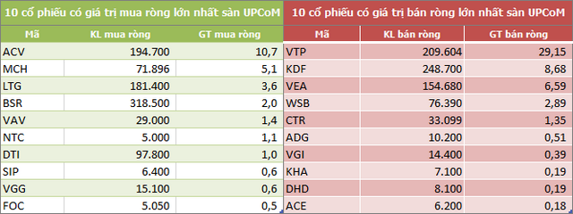 Khối ngoại mua ròng 671 tỷ đồng trong tuần 17-21/8 nhờ thỏa thuận VHM, bán mạnh cổ phiếu bluechip - Ảnh 3.