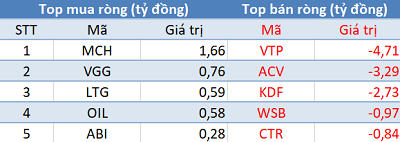 Bất chấp thị trường bứt phá mạnh, khối ngoại vẫn bán ròng hơn 400 tỷ đồng trong phiên 24/8 - Ảnh 3.