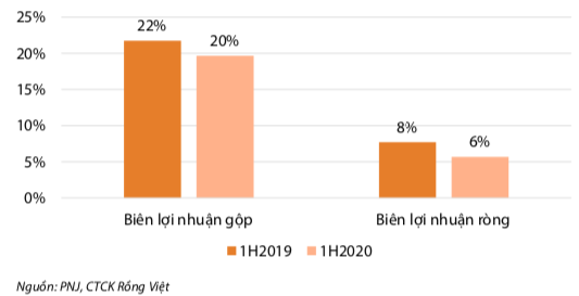 Bán lẻ lần đầu tăng trưởng âm do Covid-19: Thách thức nào cho PNJ. Thế giới di động? - Ảnh 3.