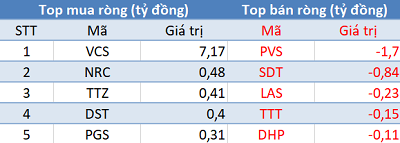 Khối ngoại tiếp tục bán ròng gần 380 tỷ đồng, tập trung “xả” Bluechips trong phiên 26/8 - Ảnh 2.