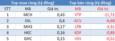 Khối ngoại tiếp tục bán ròng gần 380 tỷ đồng, tập trung “xả” Bluechips trong phiên 26/8 - Ảnh 3.