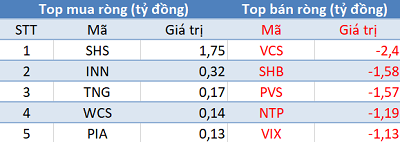 Phiên 27/8: Khối ngoại tiếp tục bán ròng 250 tỷ đồng, tập trung “xả” cổ phiếu Bluechips - Ảnh 2.