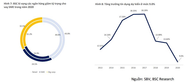 Ngân hàng nào được nới room tín dụng nhiều nhất? - Ảnh 3.