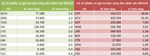 Khối ngoại bán ròng 2.674 tỷ đồng trong tuần 24-28/8, xả cổ phiếu bluechip - Ảnh 3.