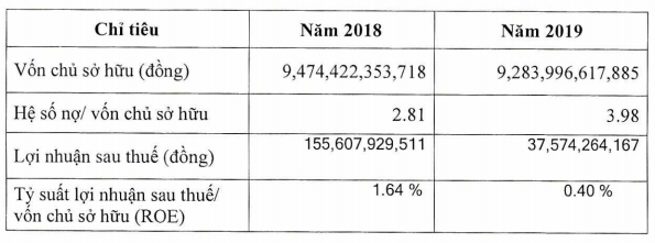 Dư nợ trái phiếu gần 25.000 tỷ, chủ sở hữu An Đông Plaza trả lãi 1.384 tỷ trong nửa đầu năm - Ảnh 1.