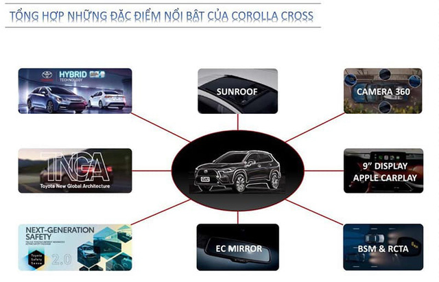 Toyota Corolla Cross bán tại Việt Nam rò rỉ đầy đủ thông số trước giờ G: 3 bản chênh rõ rệt trang bị, nhiều điểm nhất phân khúc - Ảnh 1.