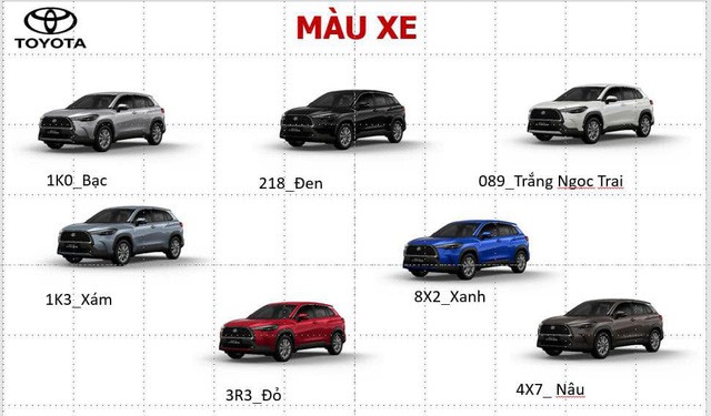 Toyota Corolla Cross bán tại Việt Nam rò rỉ đầy đủ thông số trước giờ G: 3 bản chênh rõ rệt trang bị, nhiều điểm nhất phân khúc - Ảnh 3.