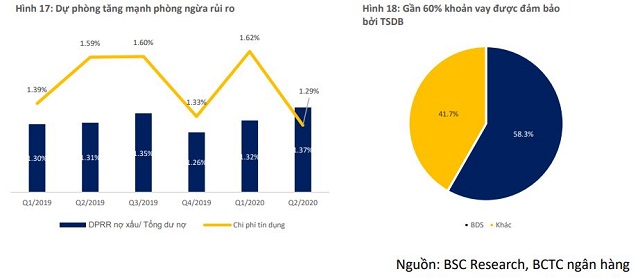 Chuyển sàn là xúc tác đánh giá lại cổ phiếu ngân hàng - Ảnh 2.