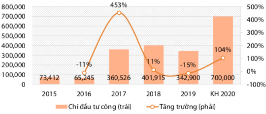 Ngành thép thay đổi cấu trúc sau dịch Covid-19, riêng HSG đang có nhiều lợi thế để hưởng lợi từ nhu cầu tôn lạnh và ống thép gia tăng - Ảnh 5.