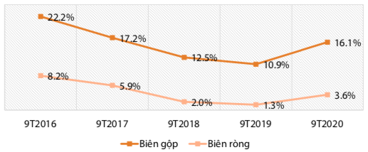 Ngành thép thay đổi cấu trúc sau dịch Covid-19, riêng HSG đang có nhiều lợi thế để hưởng lợi từ nhu cầu tôn lạnh và ống thép gia tăng - Ảnh 2.