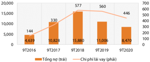 Ngành thép thay đổi cấu trúc sau dịch Covid-19, riêng HSG đang có nhiều lợi thế để hưởng lợi từ nhu cầu tôn lạnh và ống thép gia tăng - Ảnh 3.