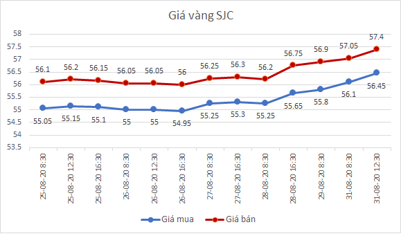 Giá vàng lại tăng vọt  - Ảnh 1.