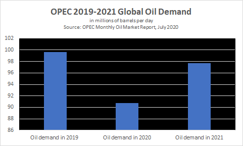 OPEC chuẩn bị thế nào cho kỷ nguyên giảm cầu? - Ảnh 2.