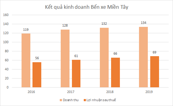 Lãi suất giảm, đi tìm cổ phiếu có tỷ suất cổ tức tiền mặt cao - Ảnh 1.