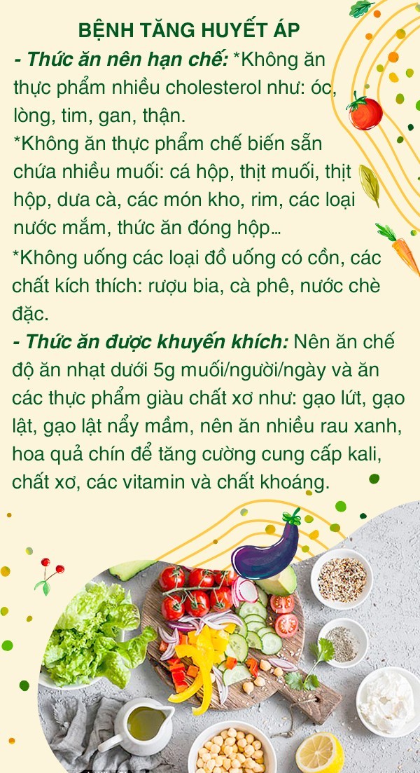 TS Từ Ngữ: Chế độ dinh dưỡng cần thiết cho người mắc nhiều bệnh nền - Ảnh 3.