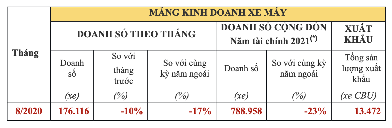 Top 65 về mô hình swot của một doanh nghiệp mới nhất  cdgdbentreeduvn