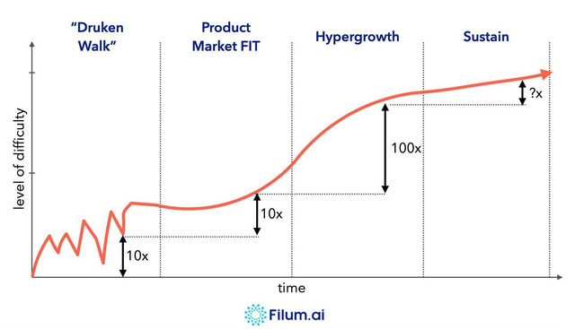 10 câu hỏi sống còn giúp các nhà sáng lập biết startup của mình có thể thành công hay không  - Ảnh 1.