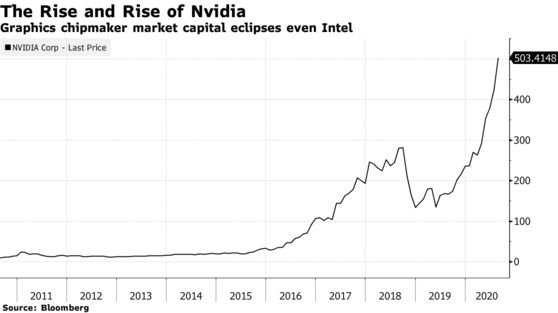 Bom tấn của làng công nghệ: SoftBank bán công ty chip Arm cho Nvidia với giá 40 tỷ USD - Ảnh 1.