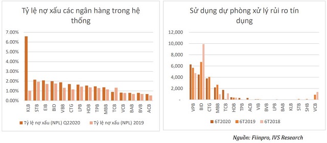 BIDV, Vietcombank, VietinBank đẩy mạnh xử lý nợ xấu - Ảnh 2.