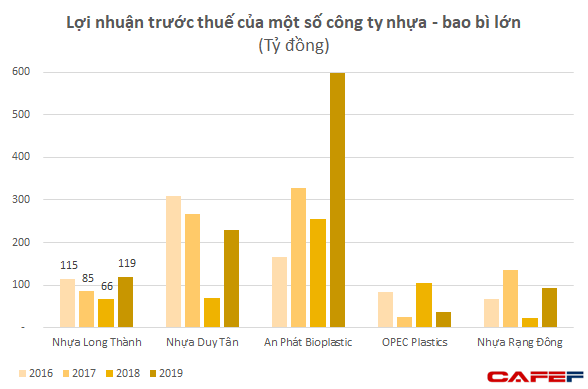 Sở hữu bộ sưu tập siêu xe vài chục tỷ như Rolls Royce Cullinan, Pagani Huayra, Nhựa Long Thành của doanh nhân Minh Nhựa đang lời lãi ra sao? - Ảnh 4.